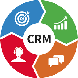 Category Crm